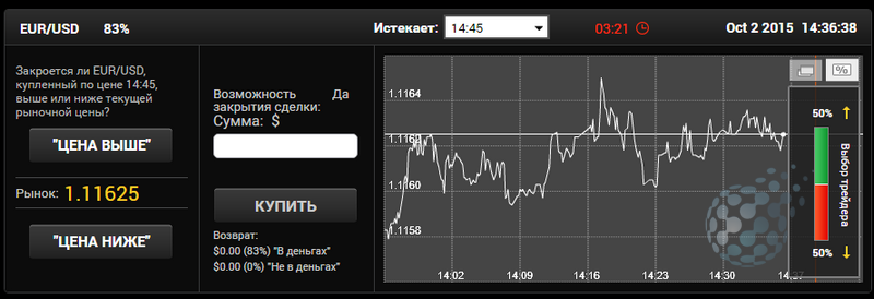 Стандартный ценовой график 24option